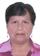 candidate 08033374 profile