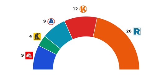 2026-02-18-cpi senadores