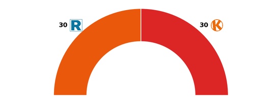 2026-02-19-ipsos senadores