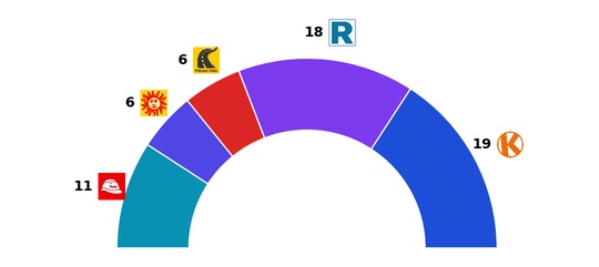 2026-03-17-datum senadores