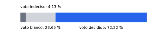 2026-03-22-ipsos intencion