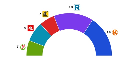 2026-03-22-ipsos senadores