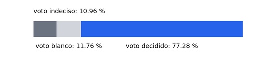 2026-03-27-datum intencion
