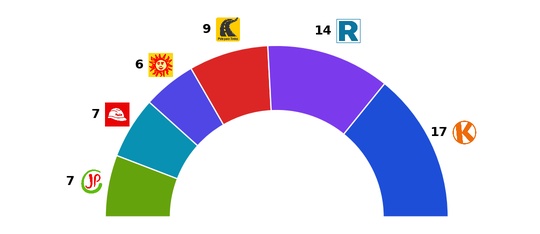 2026-03-27-datum senadores