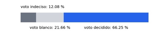 2026-03-27-ipsos intencion