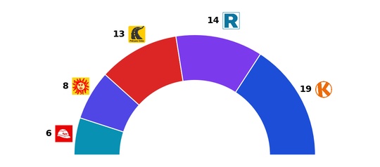 2026-03-27-ipsos senadores