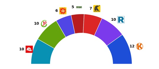 2026-03-31-iep senadores