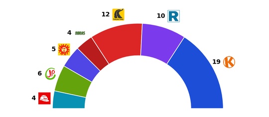 2026-04-04-datum senadores